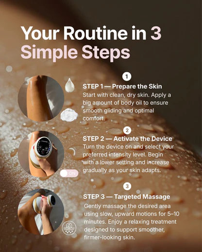 AVERA™ Sculpt Pro Visibly Firmer. Smoother. More Toned.